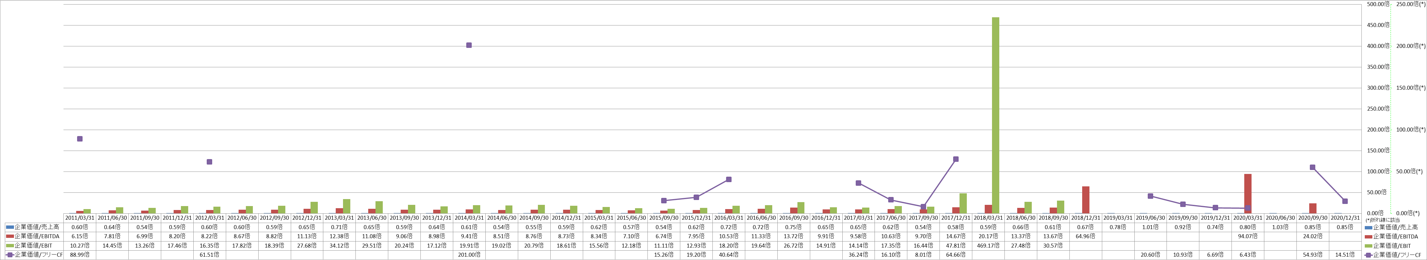 per-share-data-4