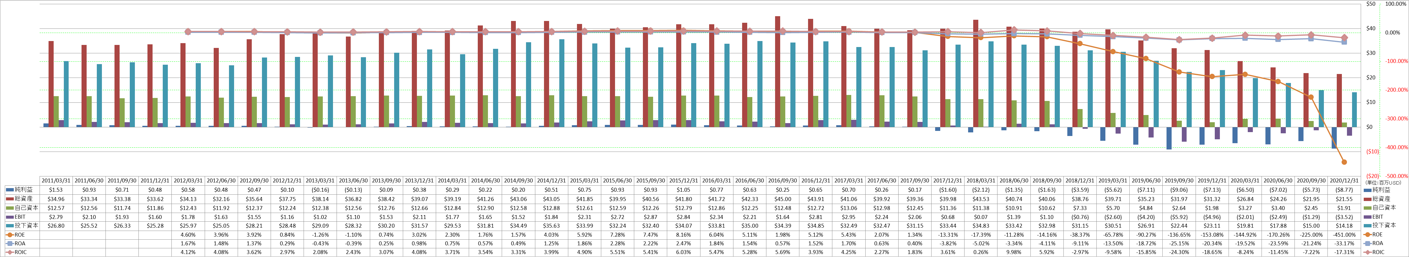 profitability-2