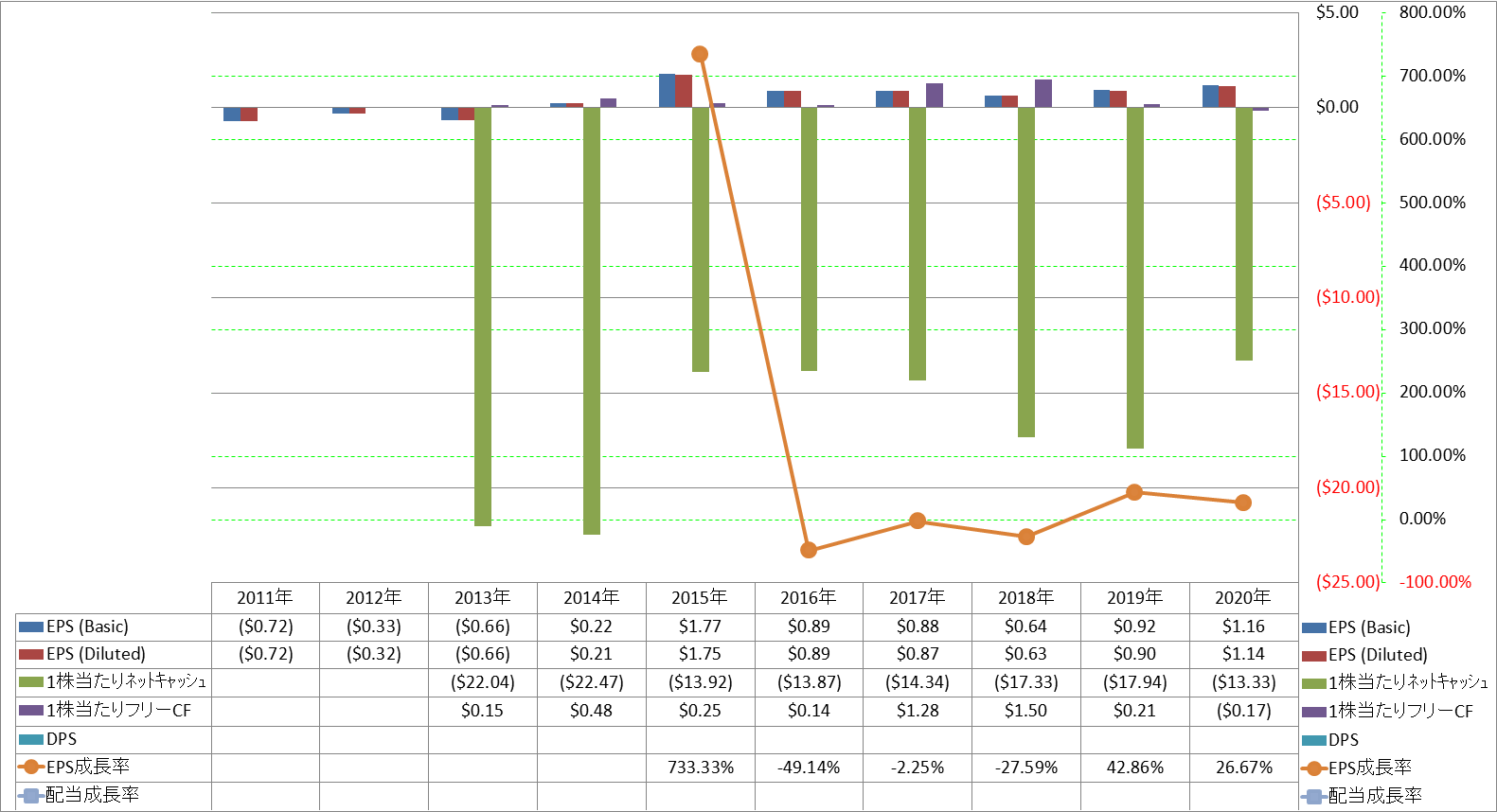 per-share-data-2