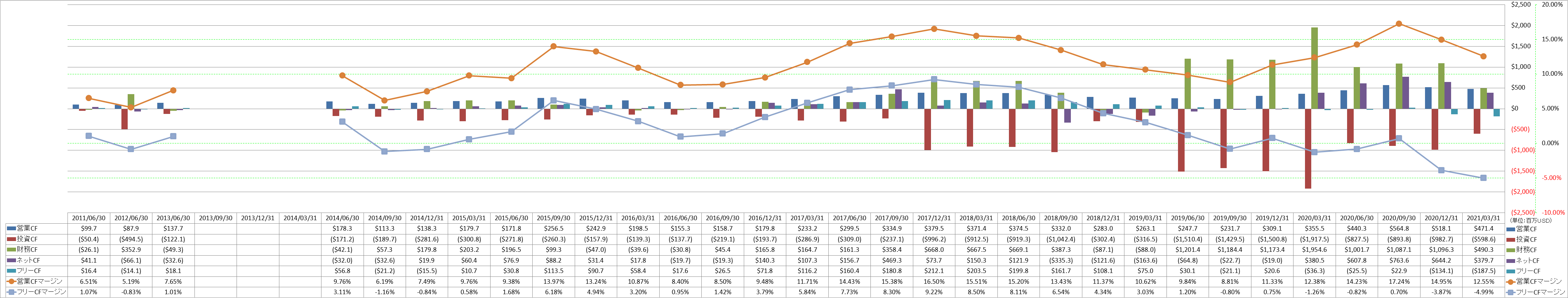 all-cash-flow