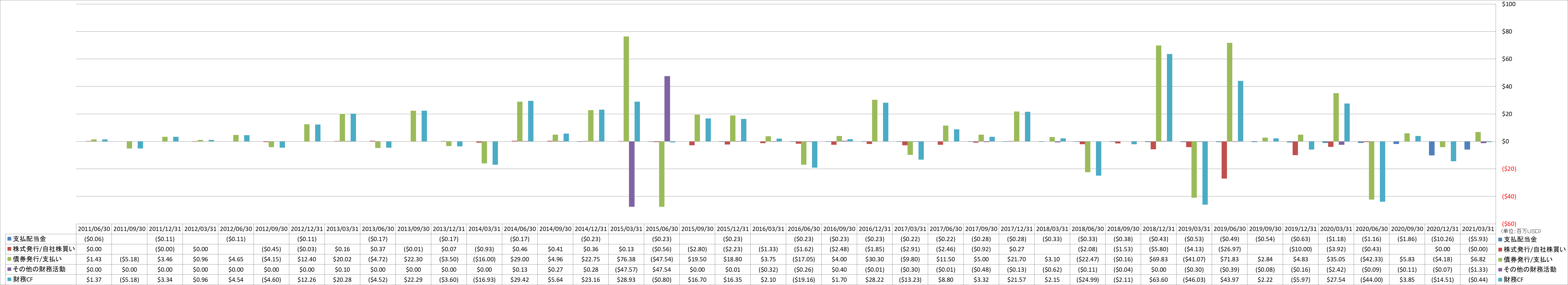 financing-cash-flow