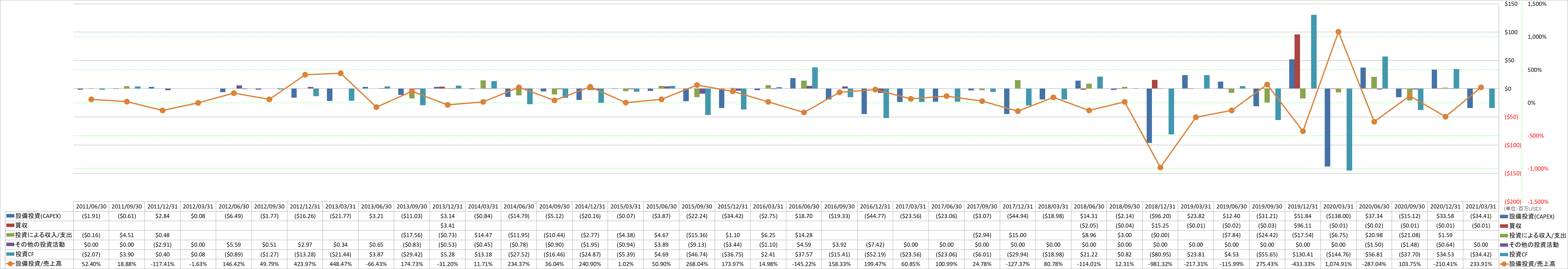 investing-cash-flow