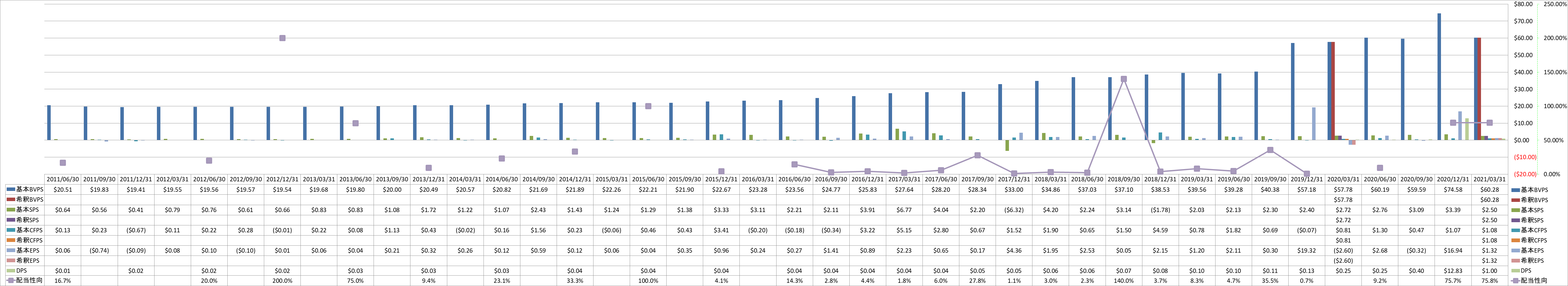 per-share-data-1