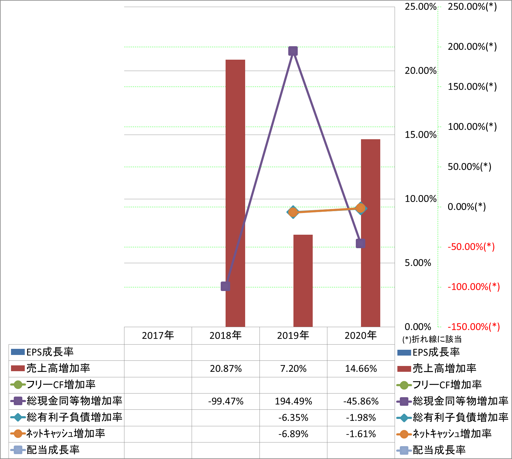 growth-rate