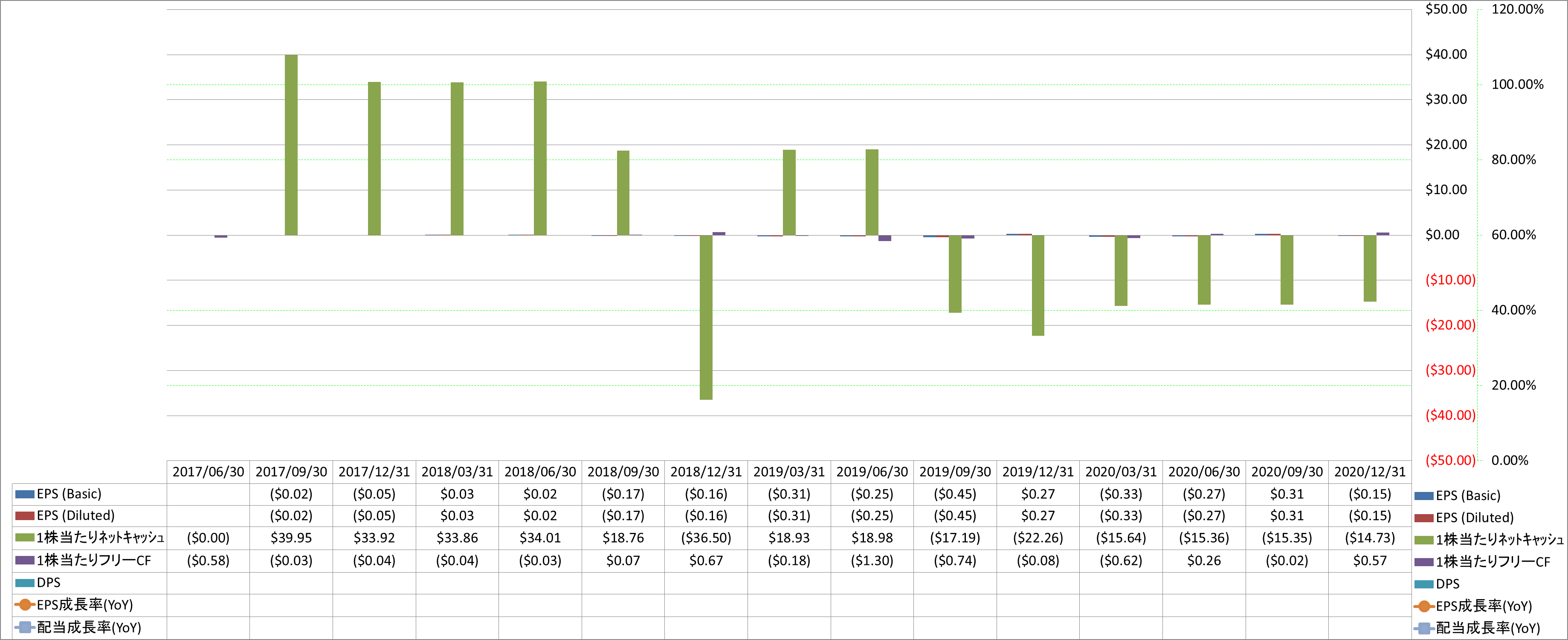 per-share-data-2