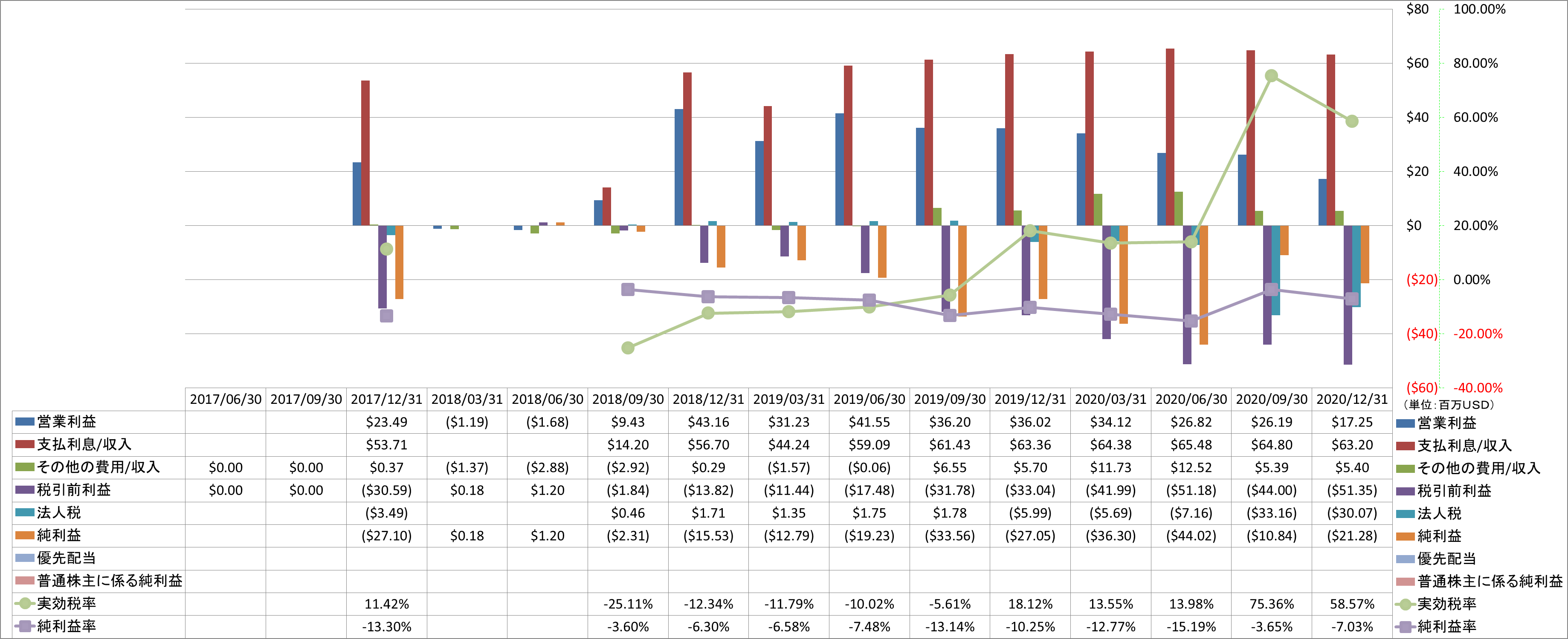 net-income