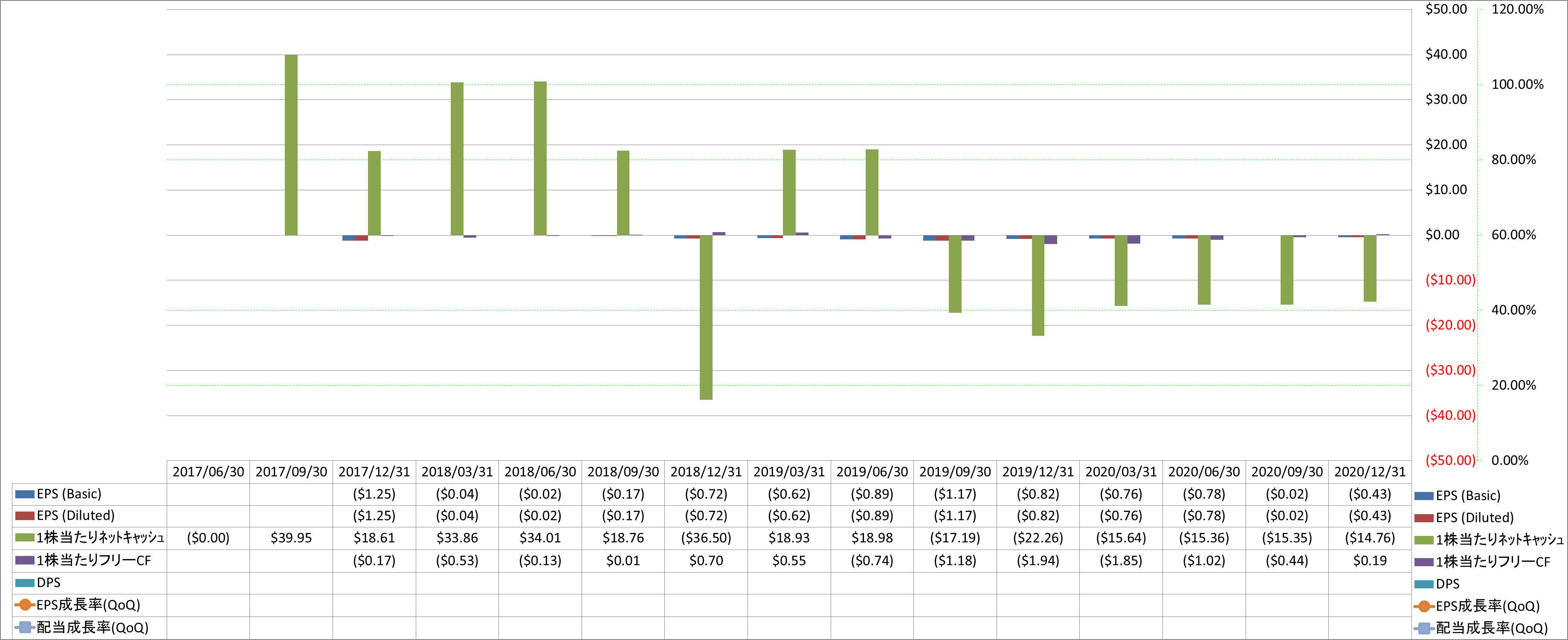 per-share-data-2