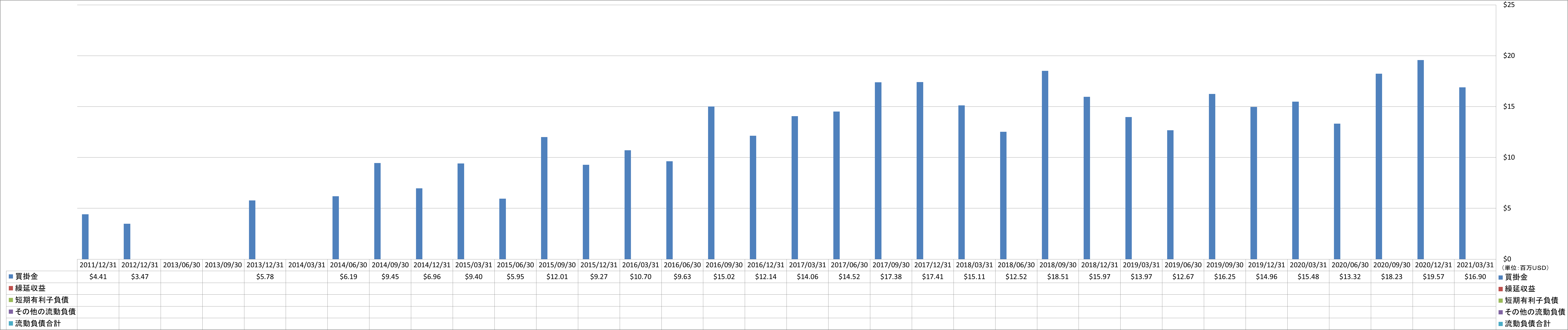 current-liabilities