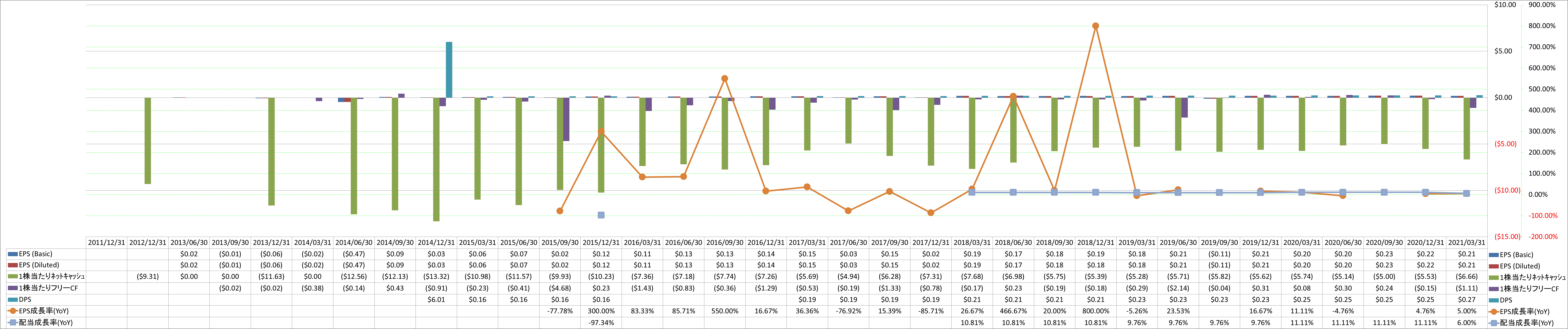 per-share-data-2