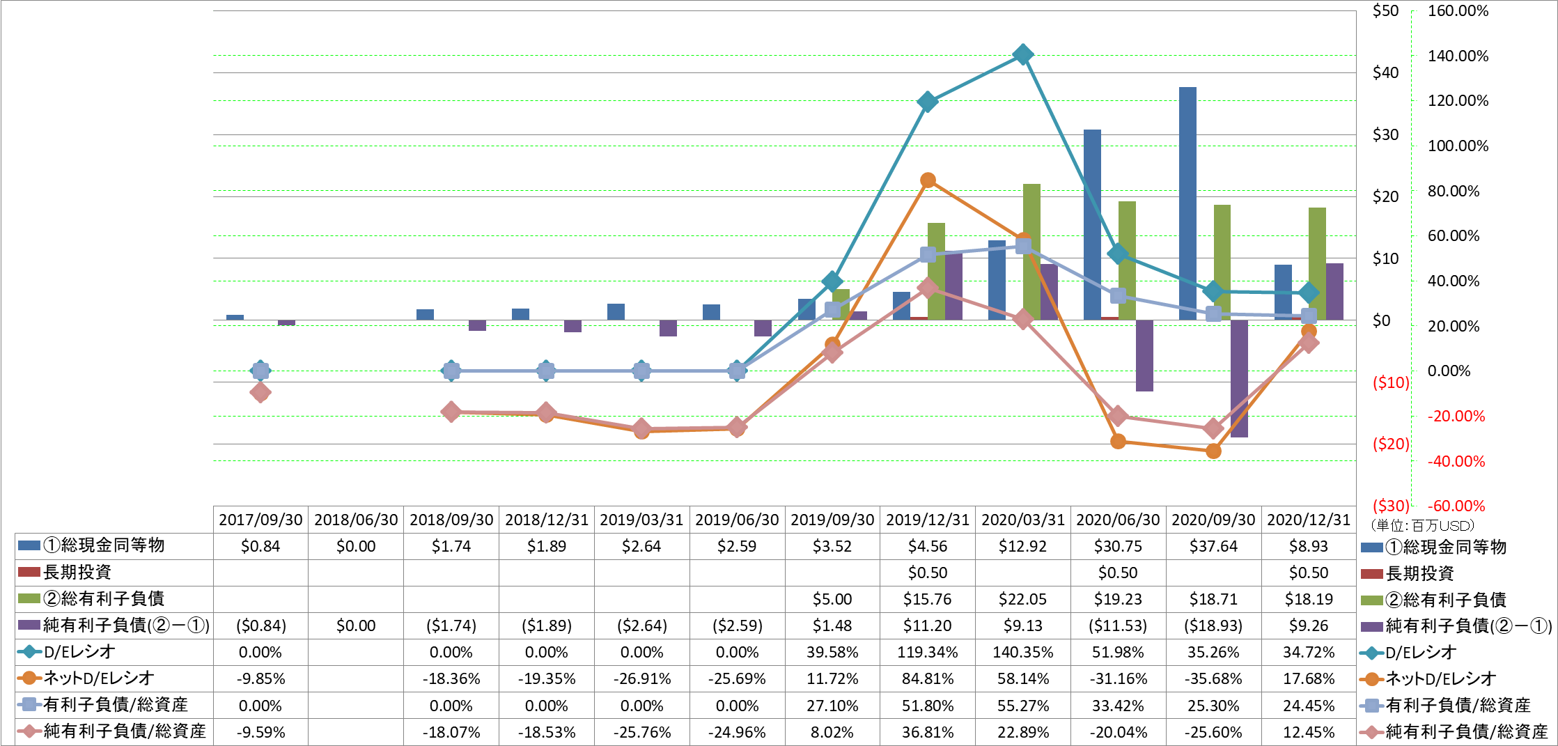 financial-soundness-3