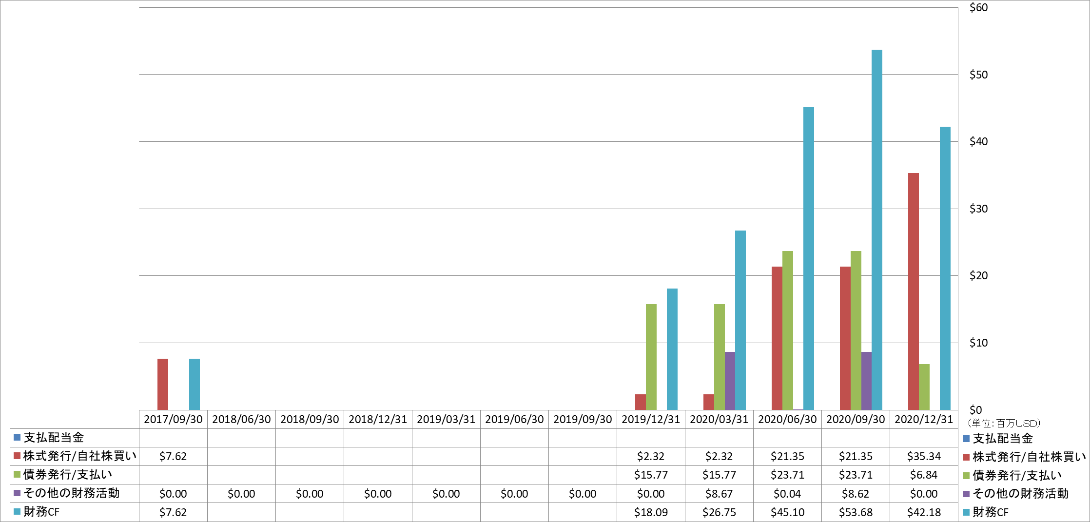 financing-cash-flow