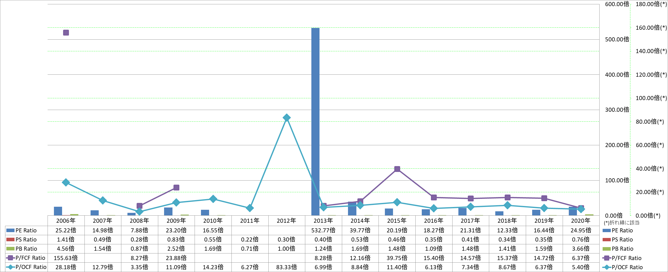 per-share-data-3