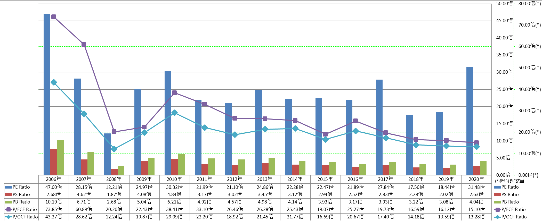 per-share-data-3