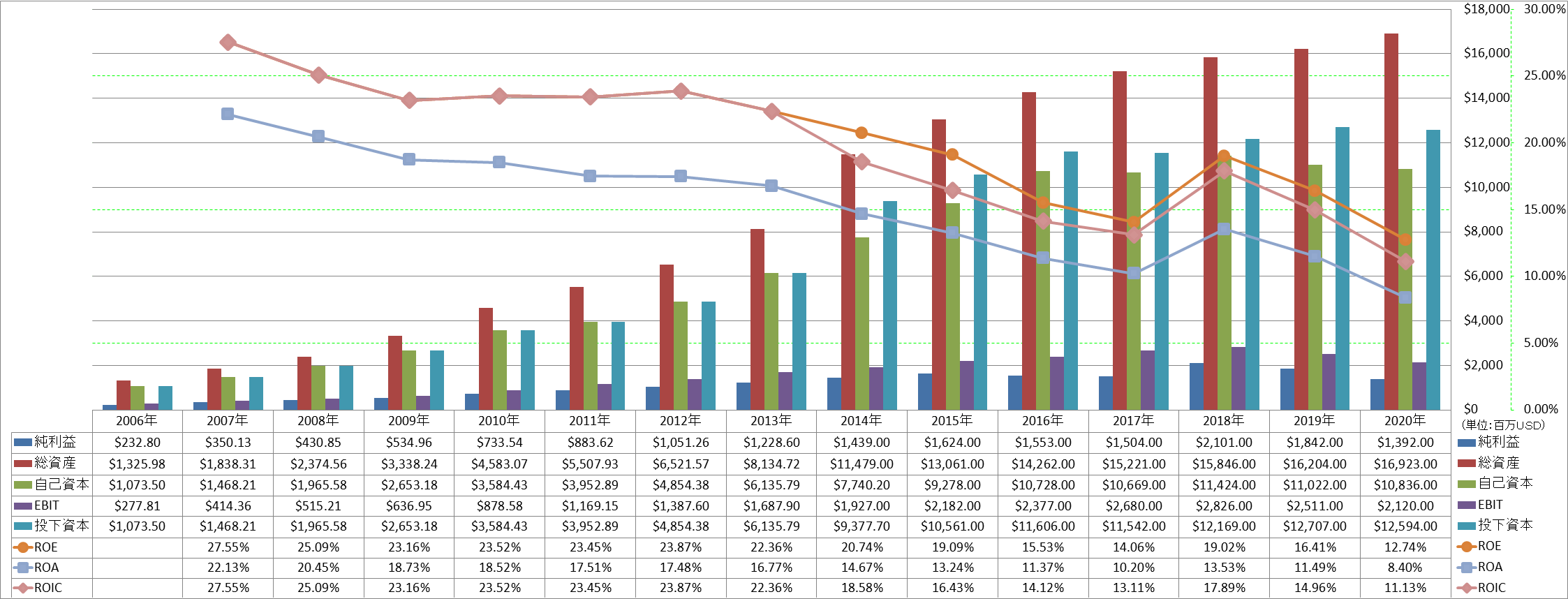 profitability-2