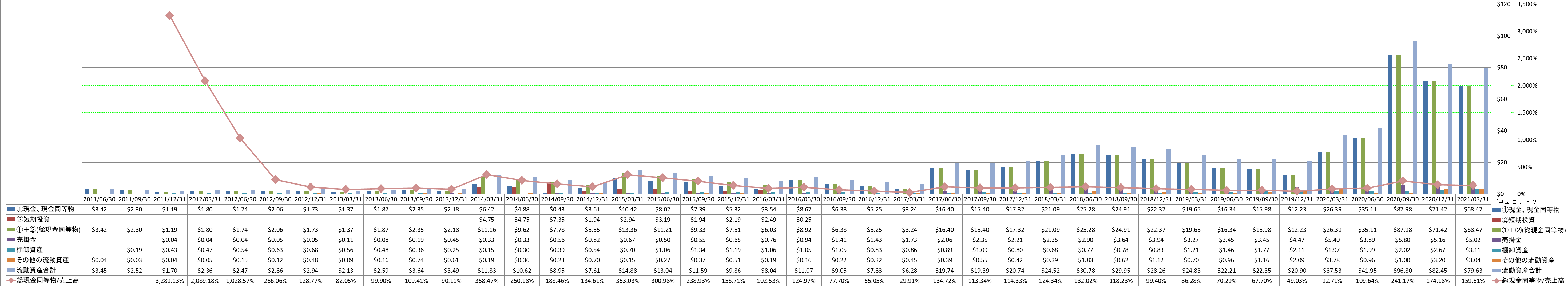 current-assets