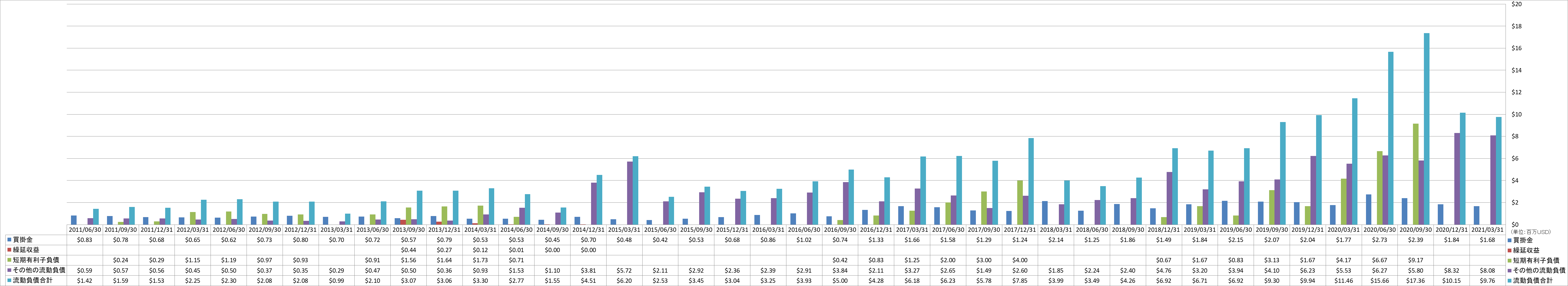 current-liabilities