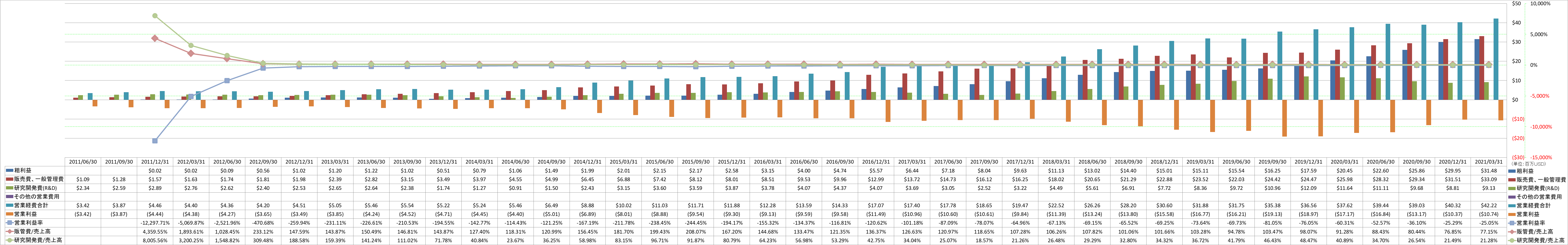 operating-income