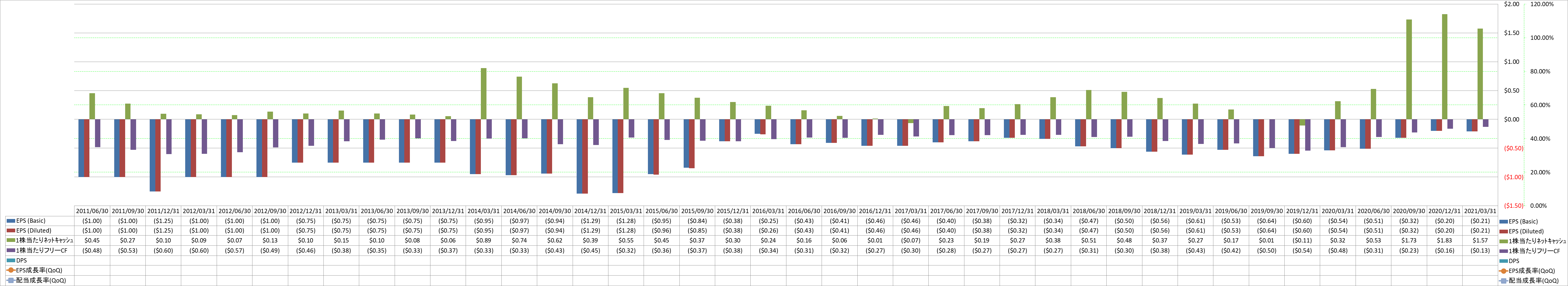 per-share-data-2