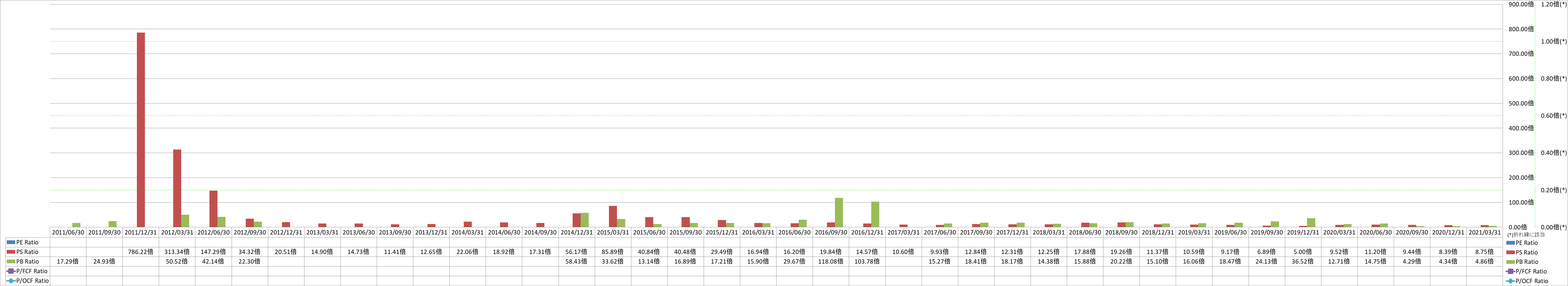 per-share-data-3