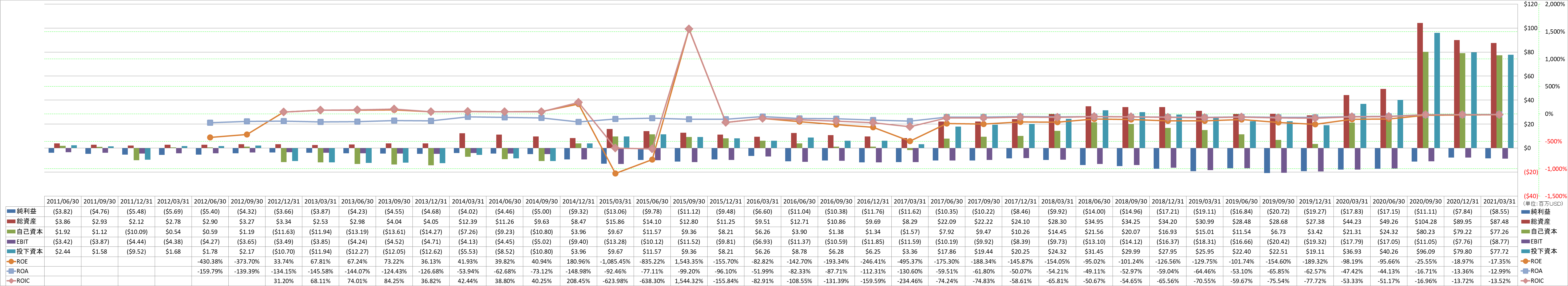 profitability-2