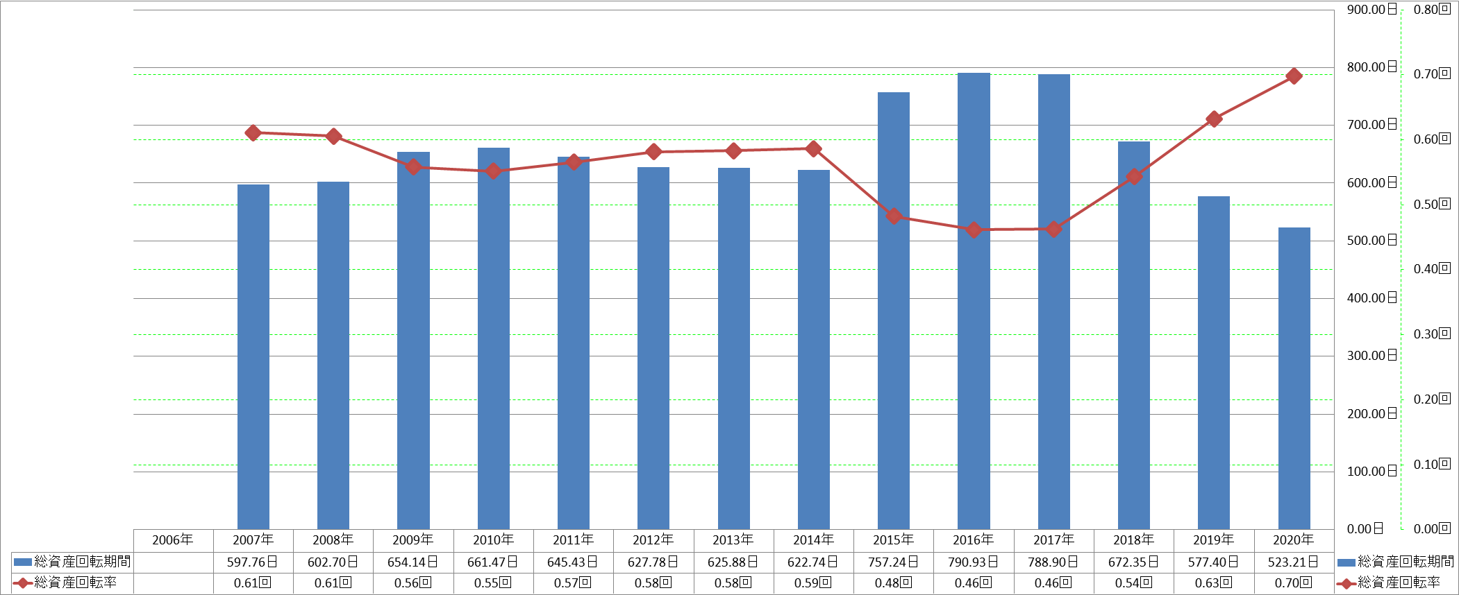 total-assets-turnover