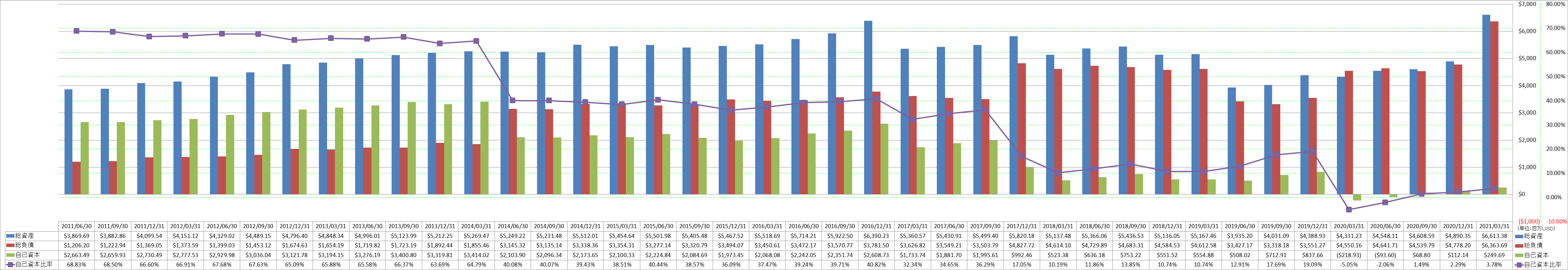 financial-soundness-1