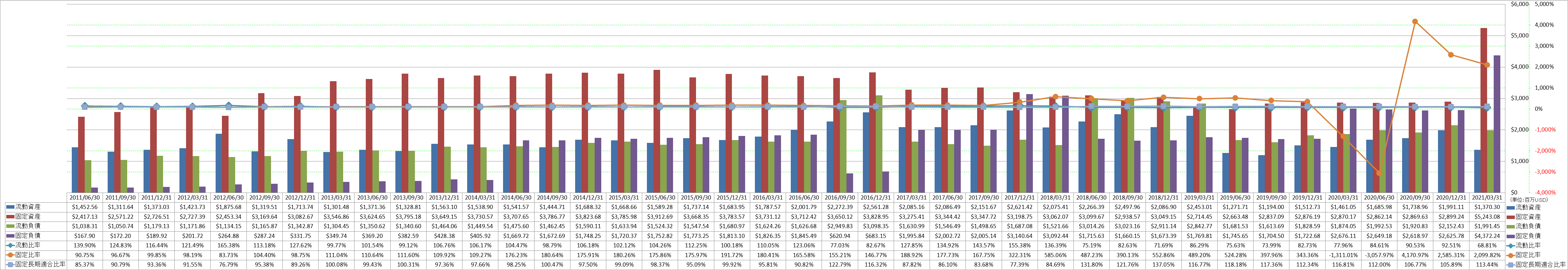 financial-soundness-2