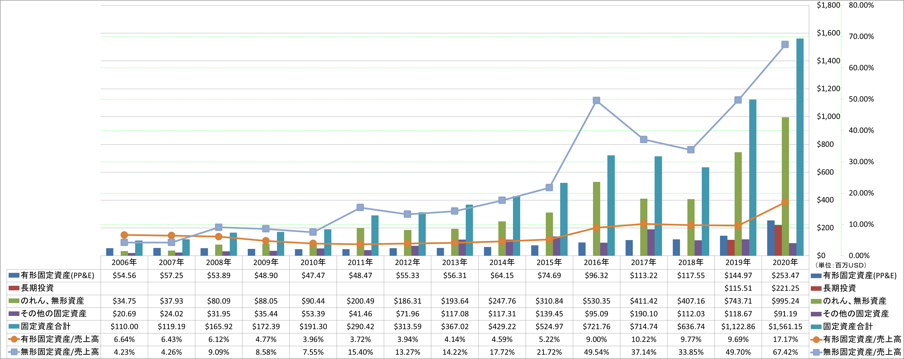 long-term-assets