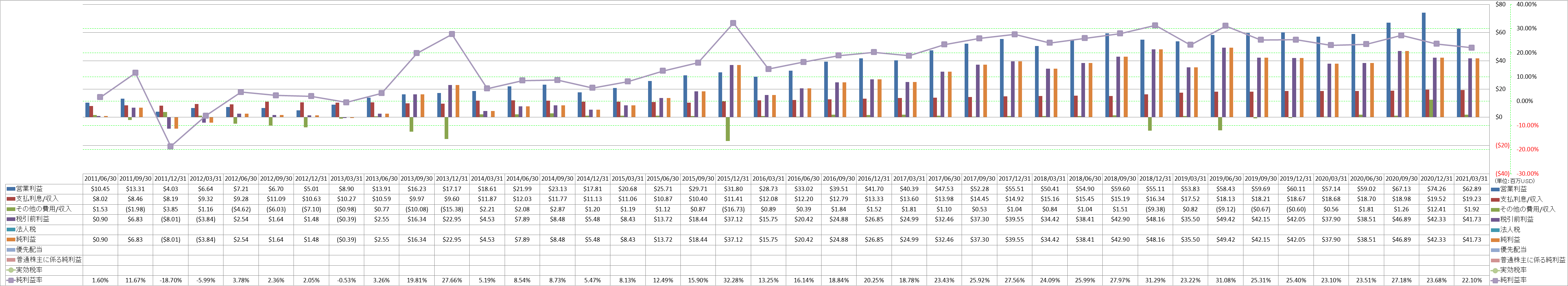 net-income