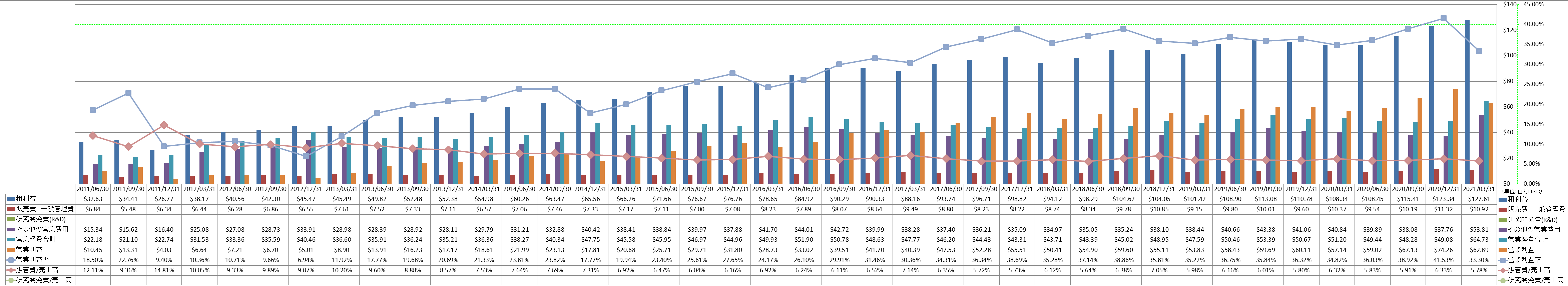 operating-income