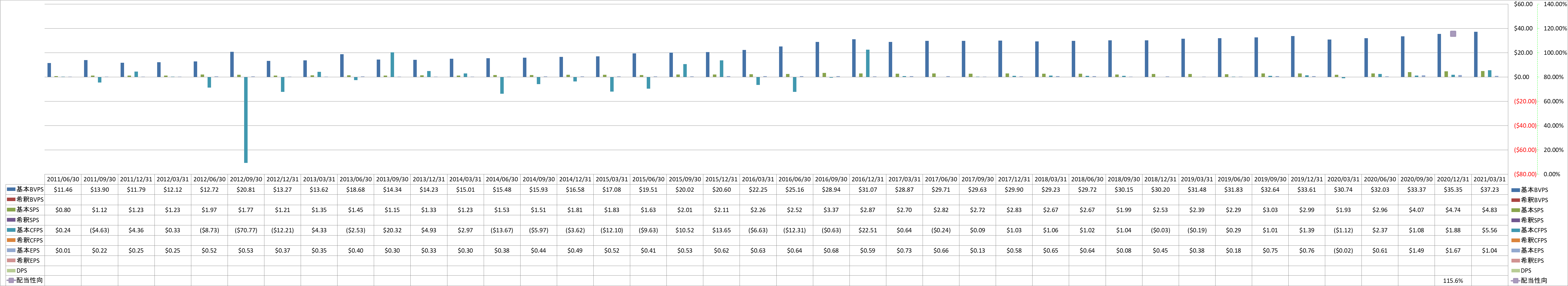 per-share-data-1