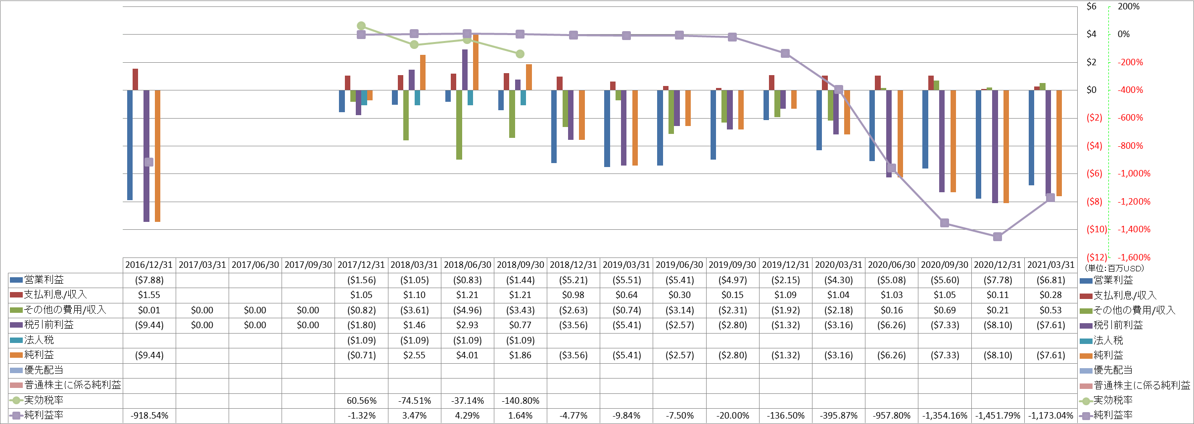 net-income