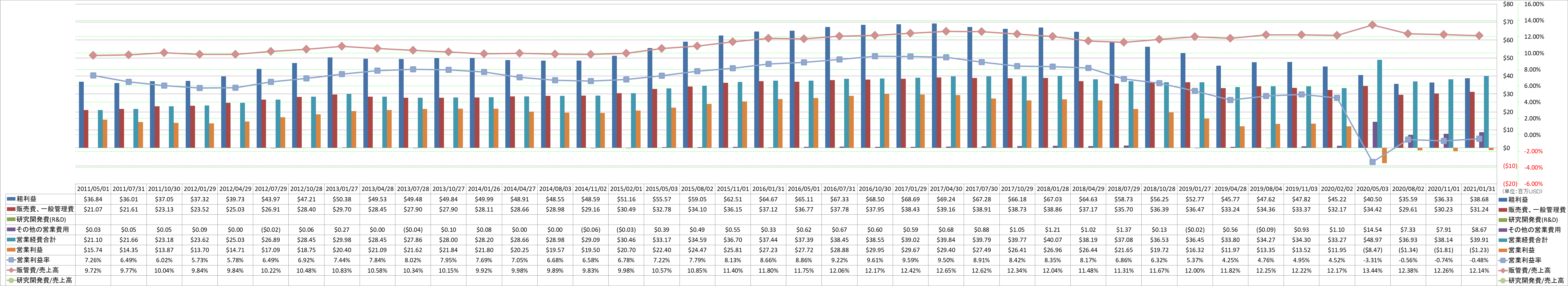 operating-income