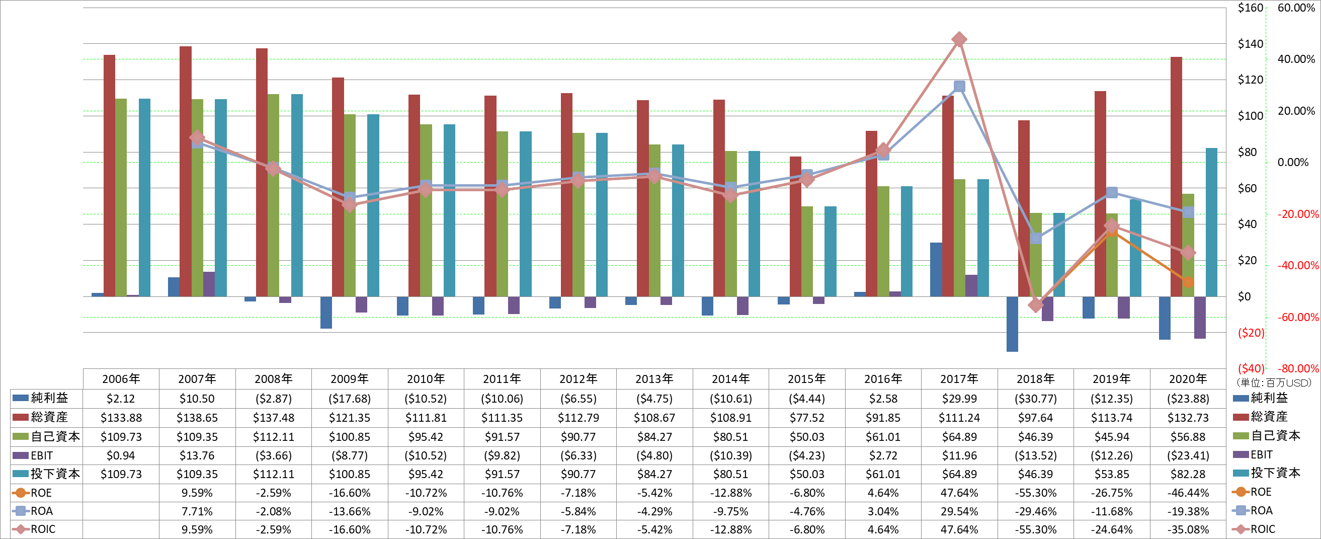 profitability-2