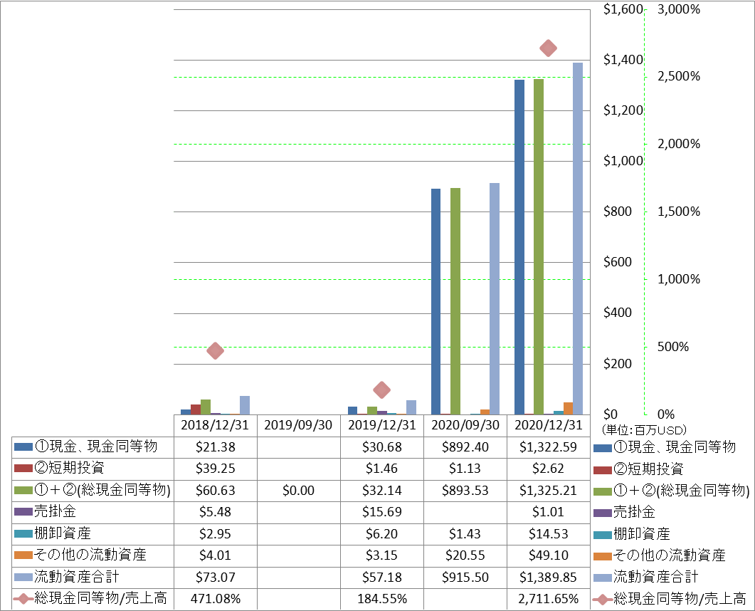 current-assets