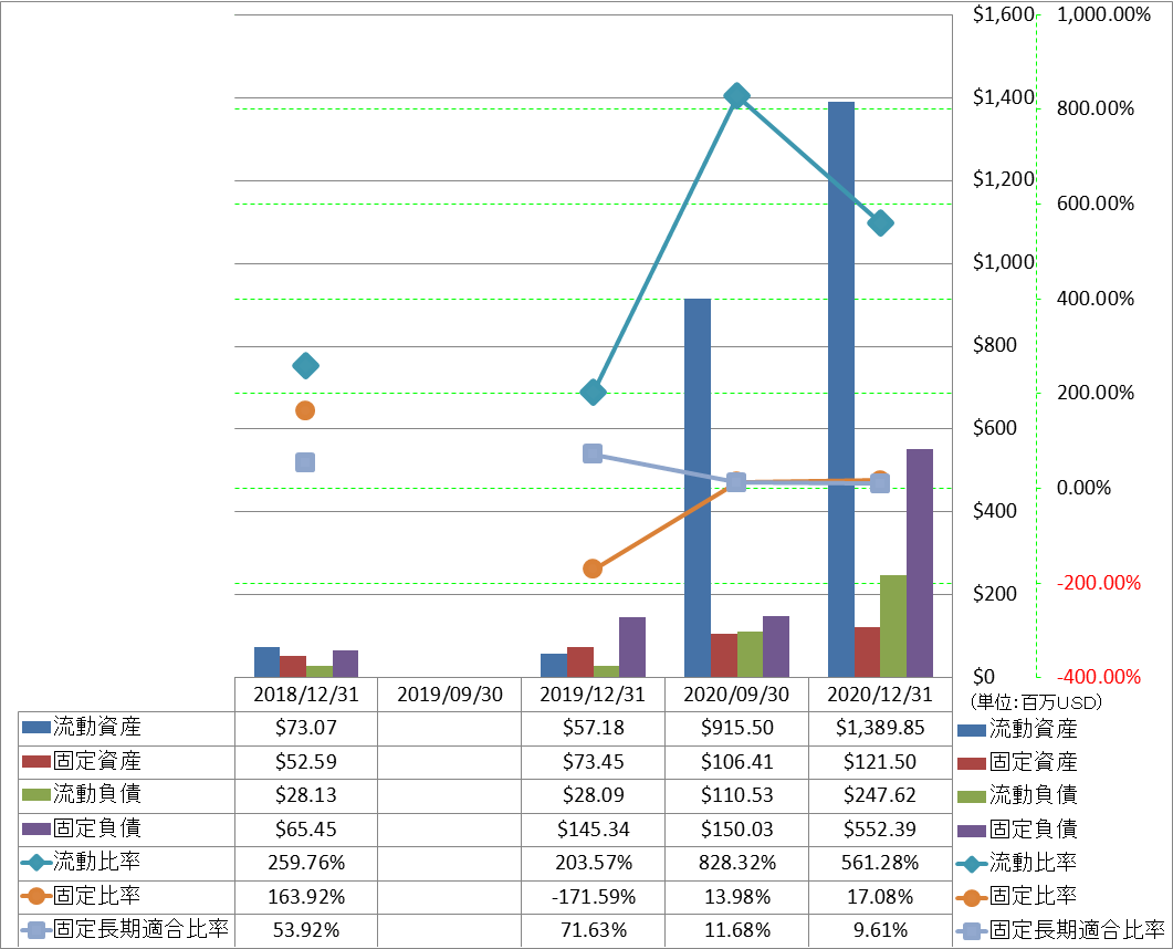 financial-soundness-2