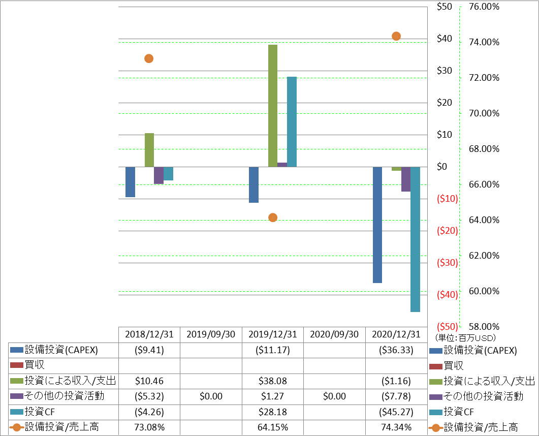 investing-cash-flow