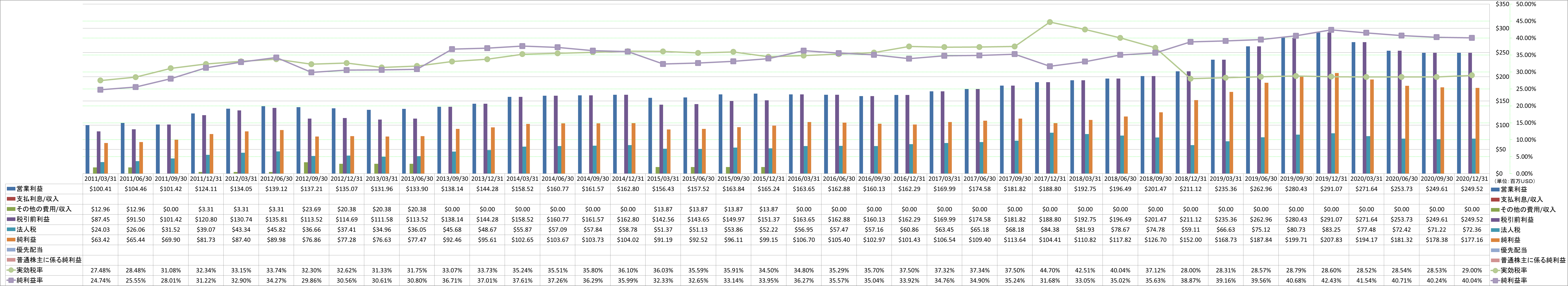 net-income