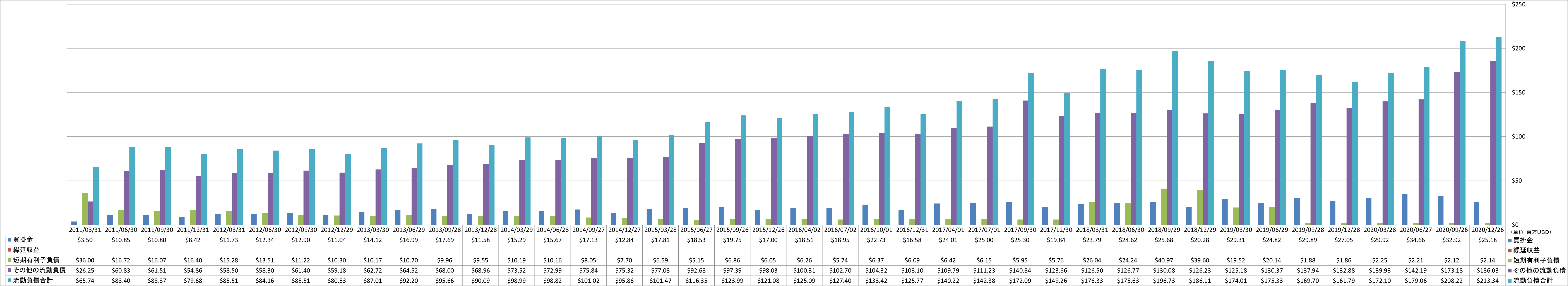 current-liabilities