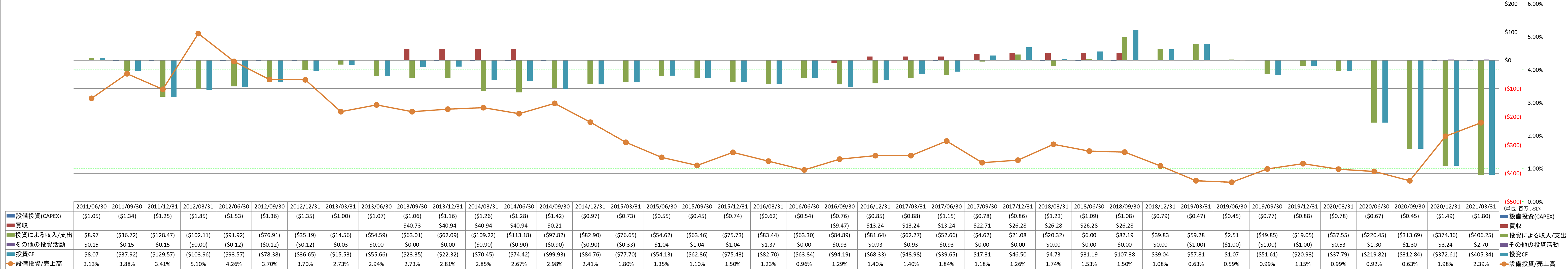 investing-cash-flow