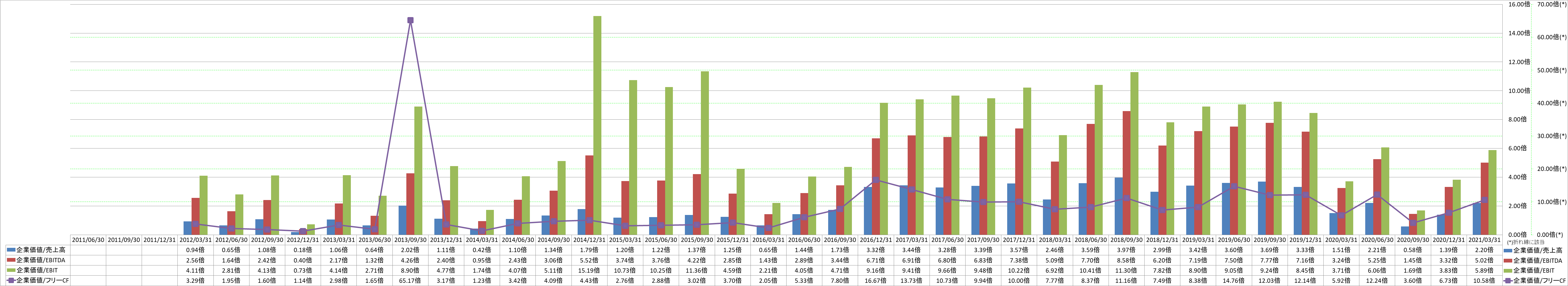 per-share-data-4