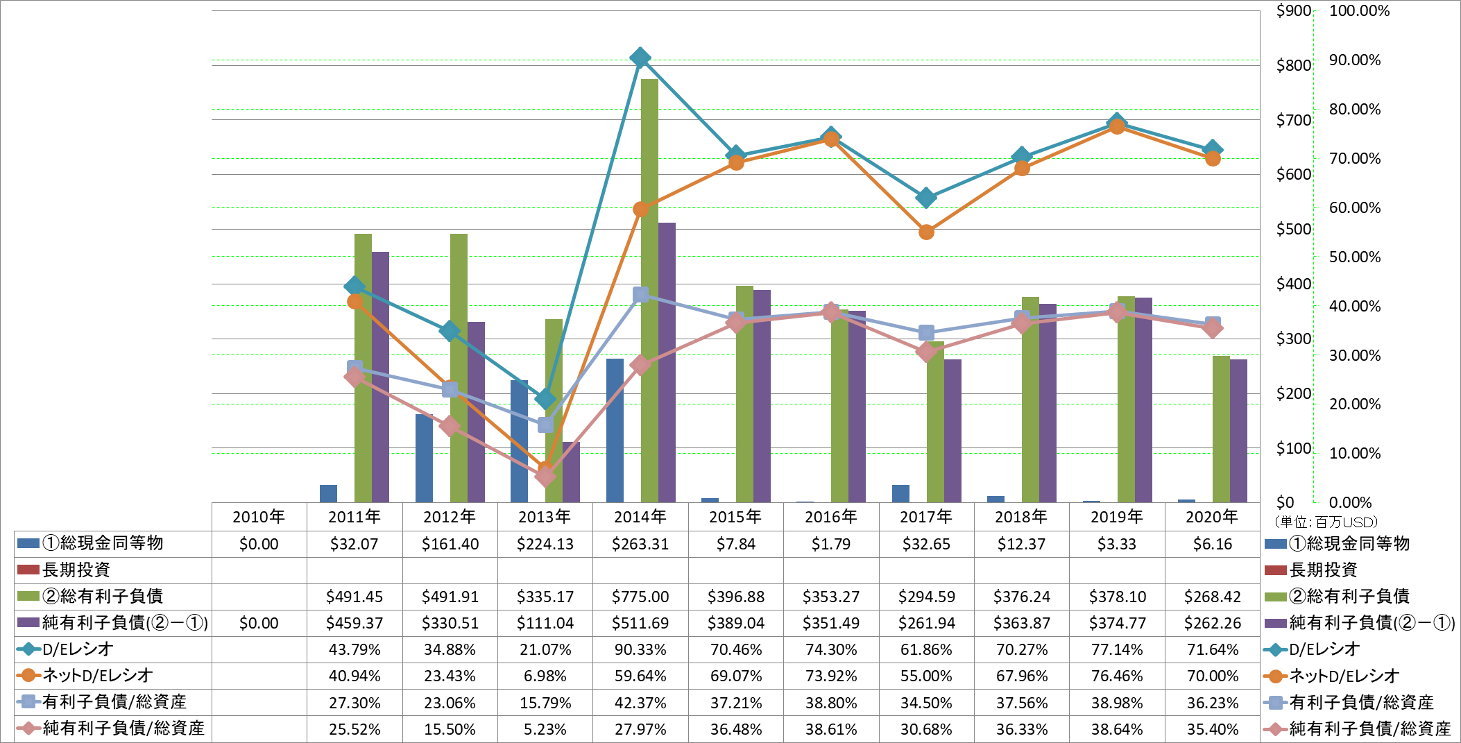 financial-soundness-3