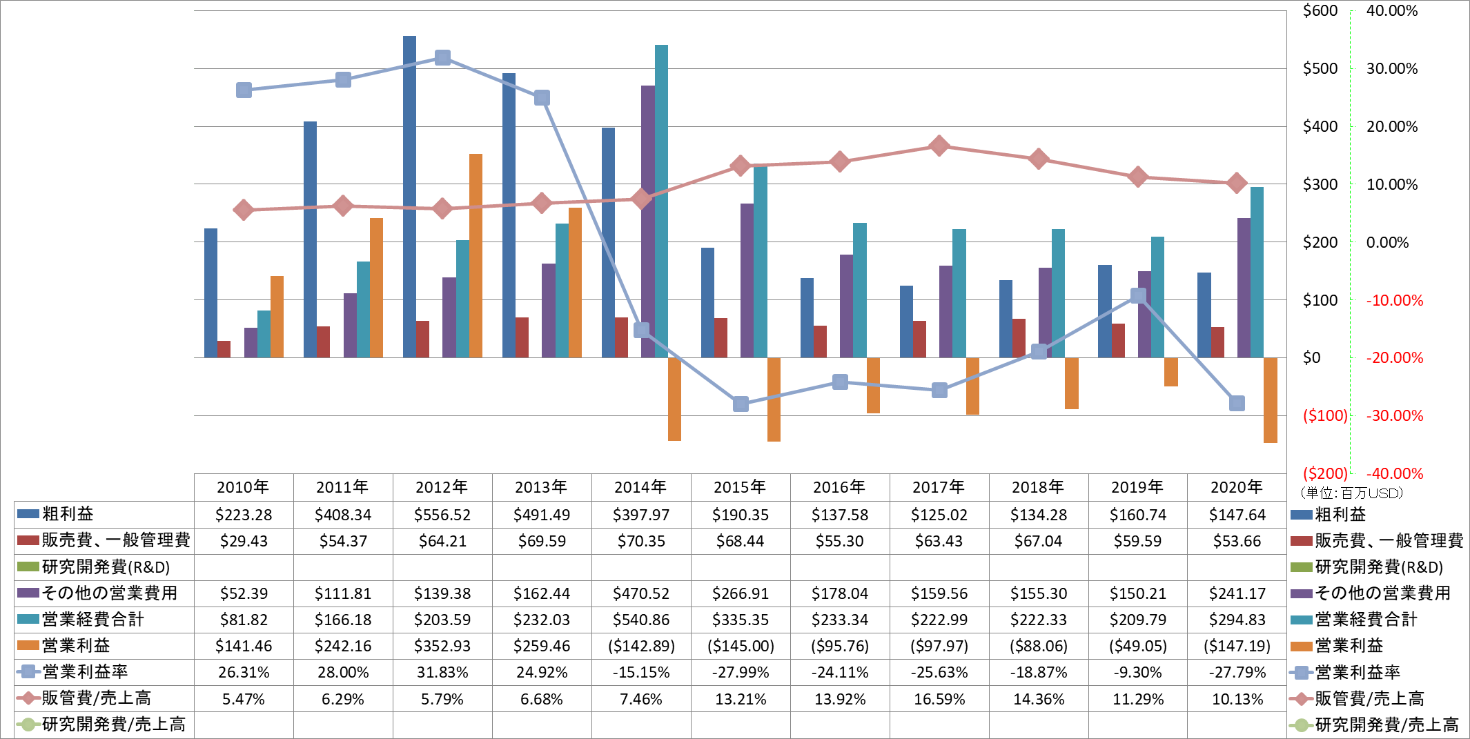 operating-income