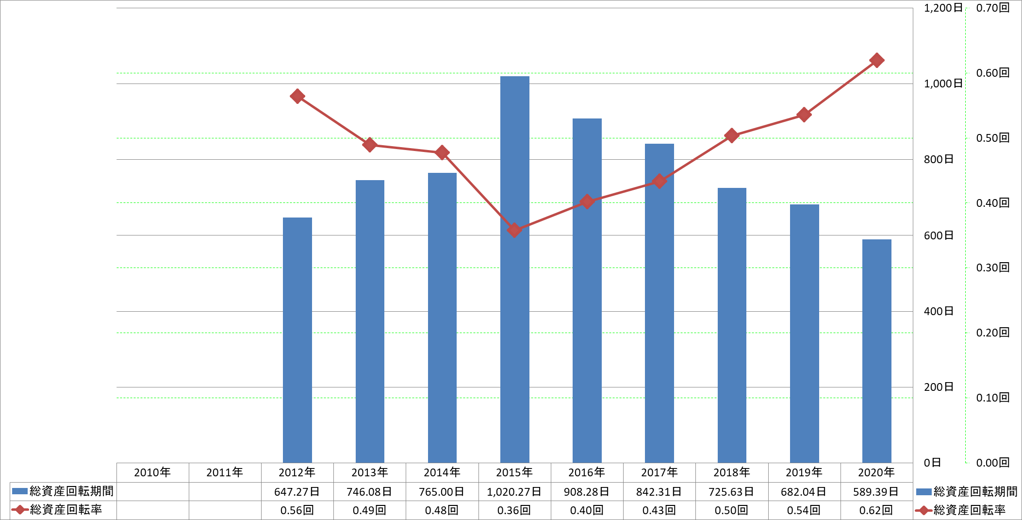 total-assets-turnover