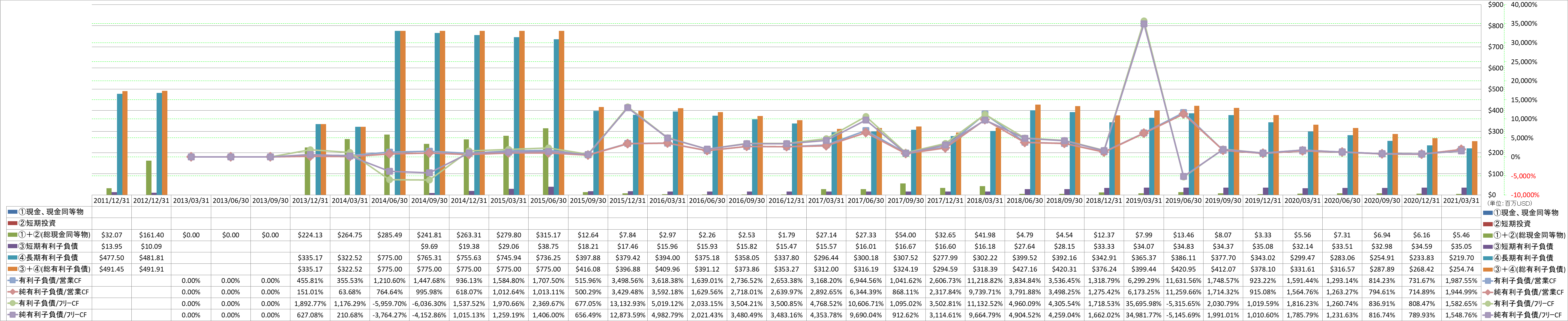 financial-soundness-4