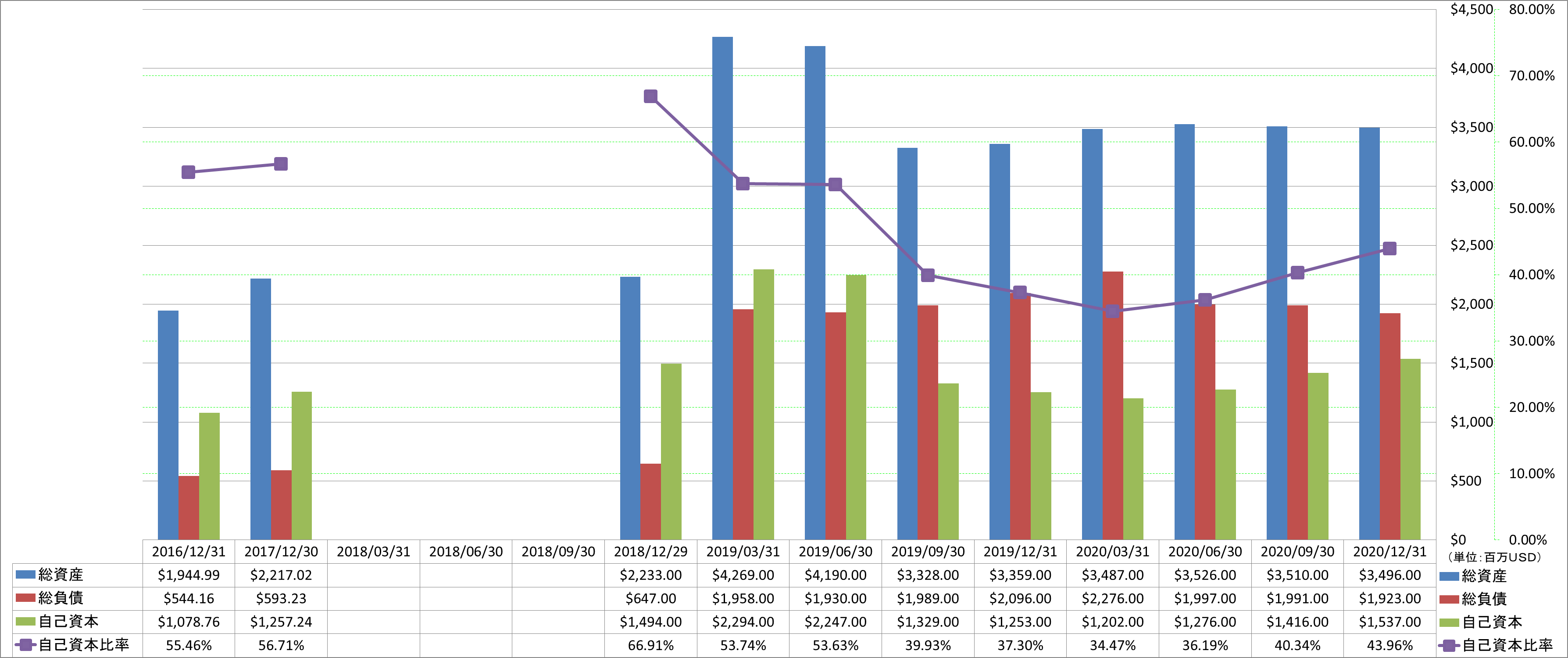 financial-soundness-1