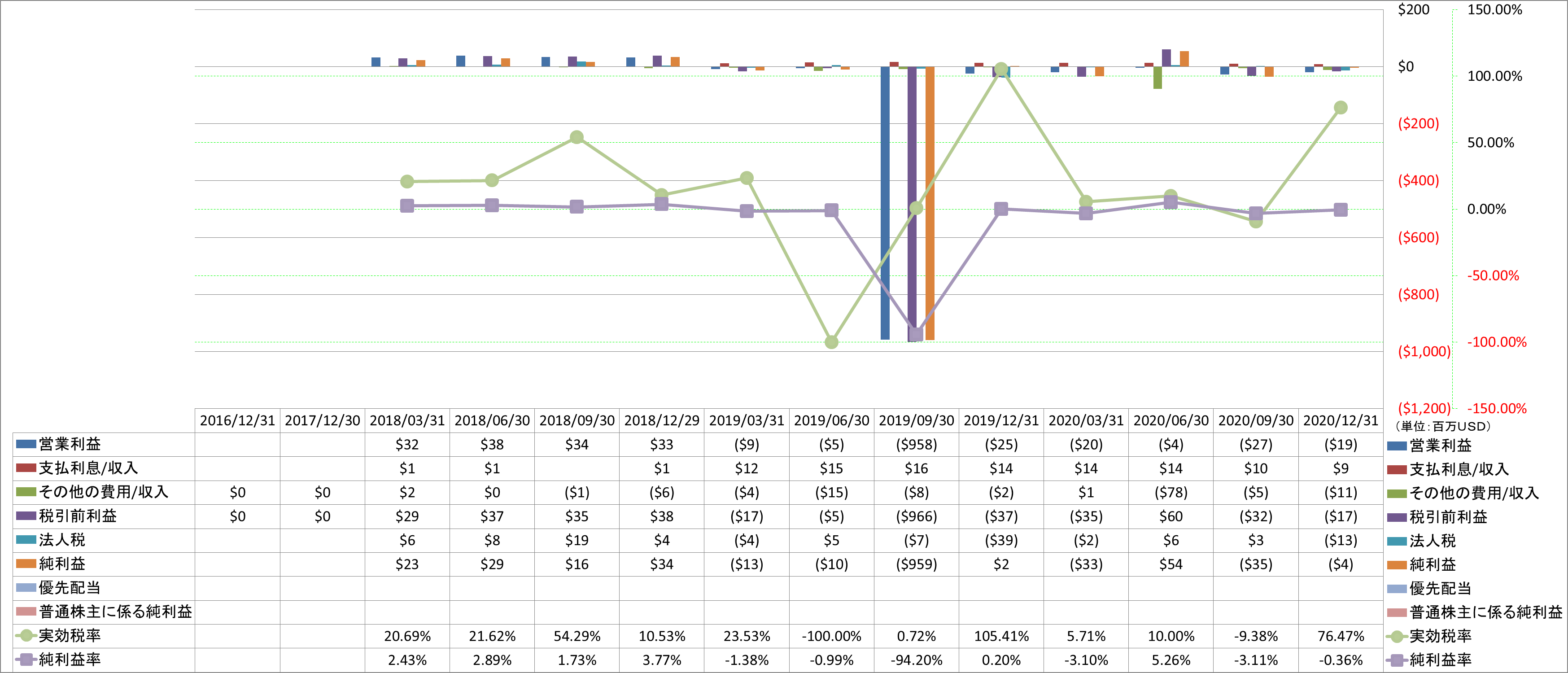 net-income