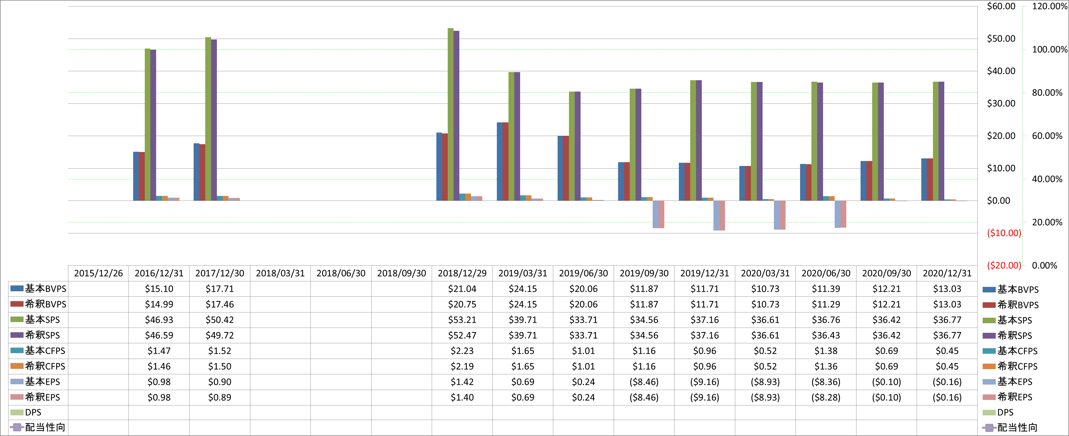 per-share-data-1