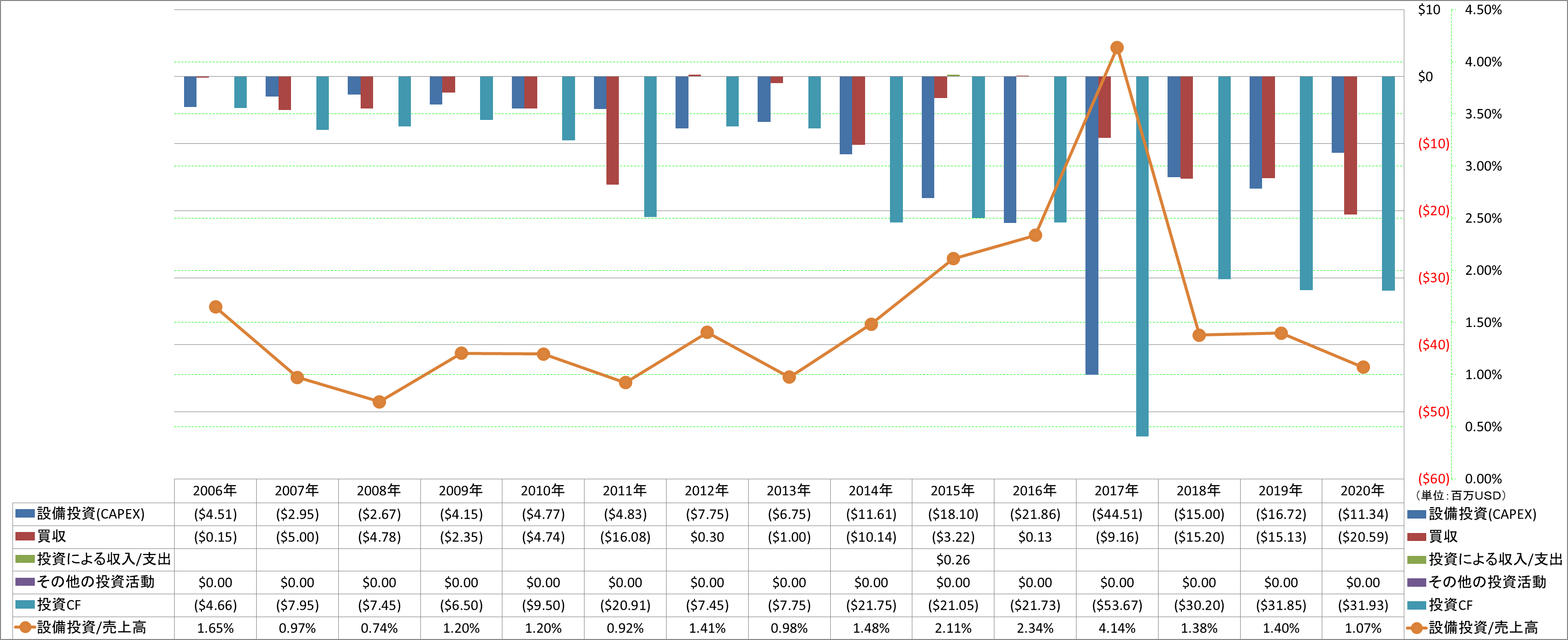 investing-cash-flow