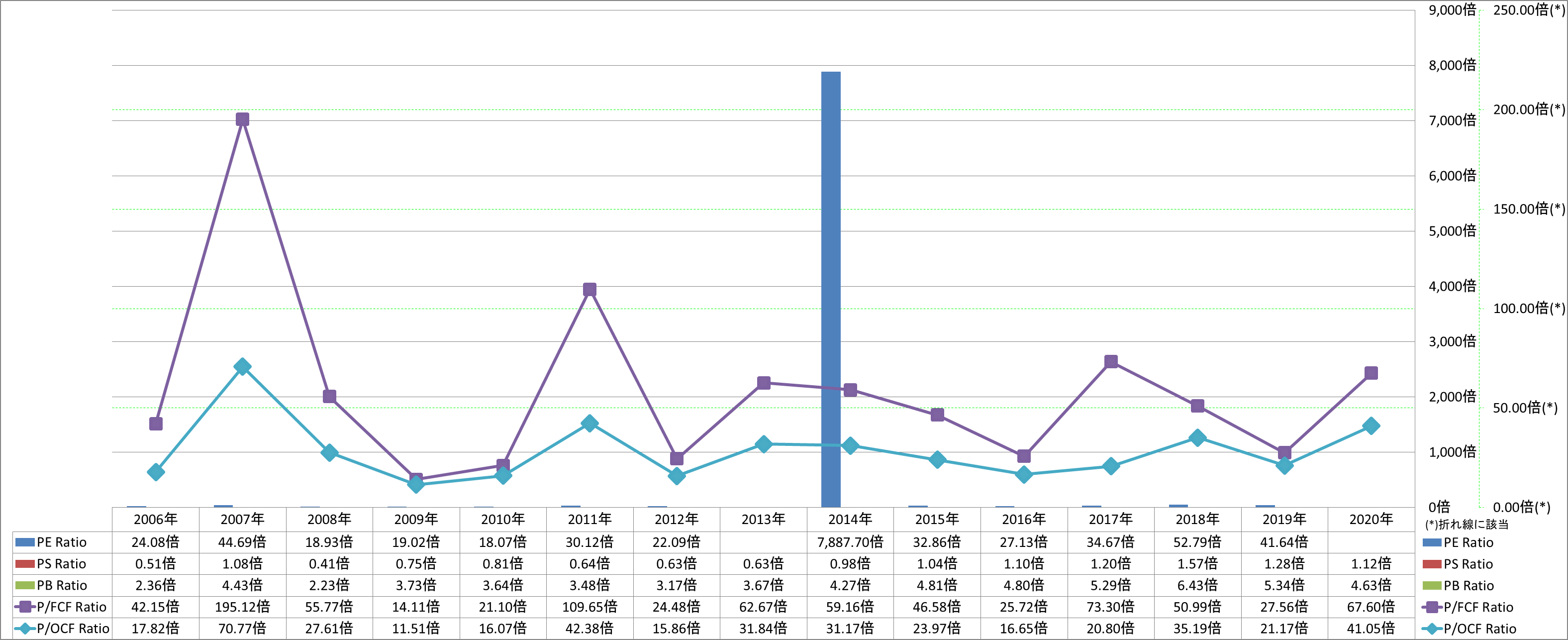 per-share-data-3